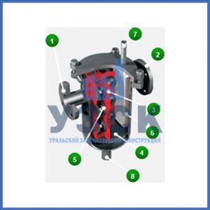 Магнитные шламоотводители MOS в Коломне